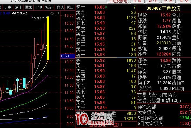 20%漲跌幅下的創業板最賺錢的模式特點(圖解) 20%漲跌幅下的創業板最賺錢的模式特點(圖解),拾荒網