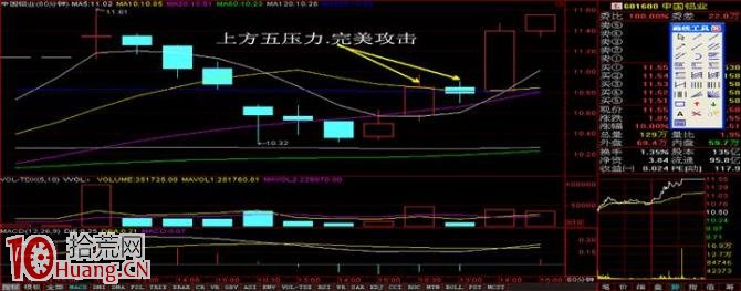 標準的上攻小時K線形態（60分鐘K線圖）,拾荒網
