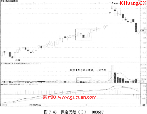 上升途中的凹形量(圖解) 上升途中的凹形量(圖解),拾荒網