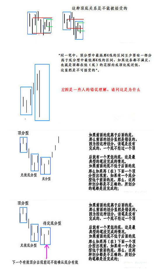 《纏論108課》77：一些概念的再分辨【分型、筆、線段篇】,拾荒網