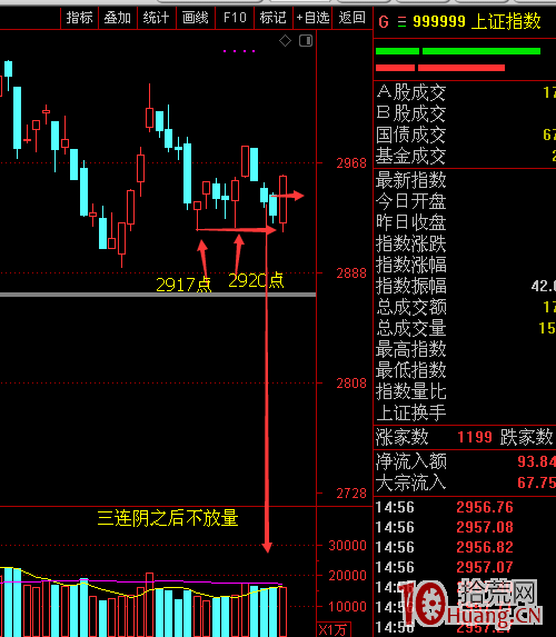 精準判斷大盤走勢的訣竅（圖解）,拾荒網