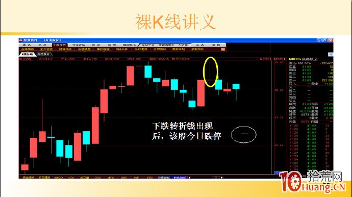 裸K線技術系統課程.7：單根看跌K線之下跌轉折線（圖解）,拾荒網