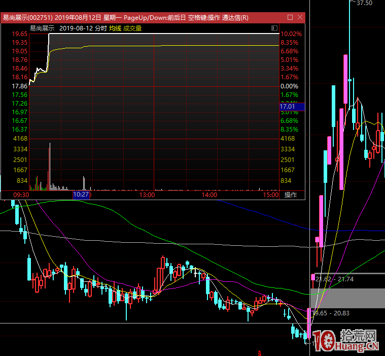 半路或打板,為什麼我選擇低吸!高勝率的低吸手法精髓是什麼?(圖解) 半路或打板,為什麼我選擇低吸!高勝率的低吸手法精髓是什麼?(圖解),拾荒網