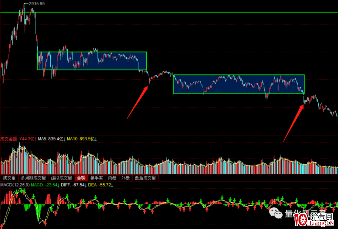 詳細解析一買之後的幾種走勢 詳細解析一買之後的幾種走勢,拾荒網