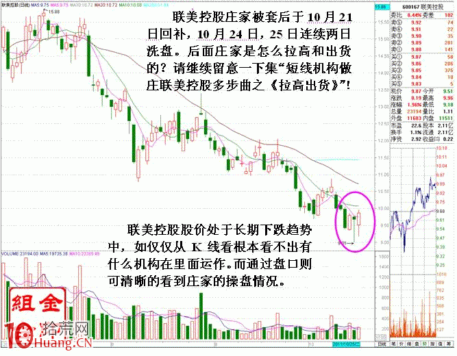 圖解短線小莊如何實施“吸籌、洗盤、拉高、出貨”：洗盤,拾荒網
