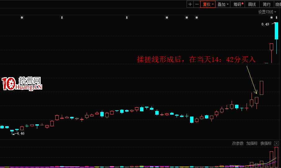 趨勢股的幾個精準買點,買入就漲!(一):揉搓線(圖解) 趨勢股的幾個精準買點,買入就漲!(一):揉搓線(圖解),拾荒網