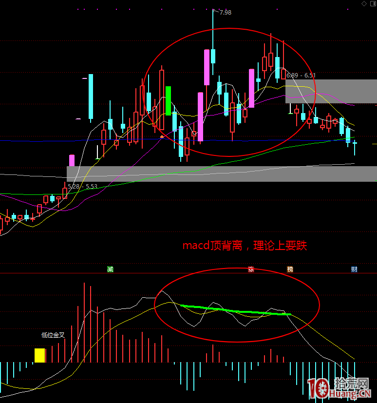 股票避坑指南：千萬別看技術指標炒股,拾荒網