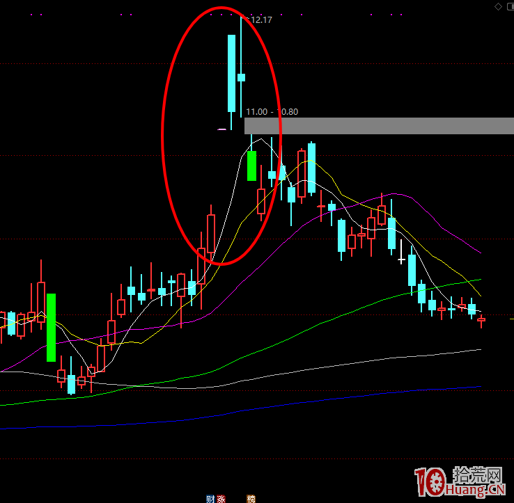 低吸交流——潛風股買入手法開源,拾荒網