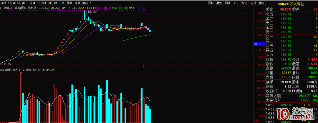 如何判斷次新股的買點？（圖解）,拾荒網