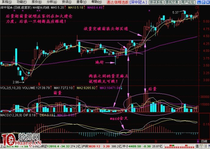 後量超前量選股法圖解 後量超前量選股法圖解,拾荒網