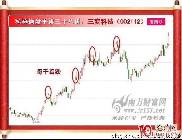 《私募操盤手》培訓第三十八講：母子線（圖解）,拾荒網