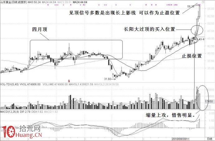 圖解強勢股的兩種操作方法,拾荒網