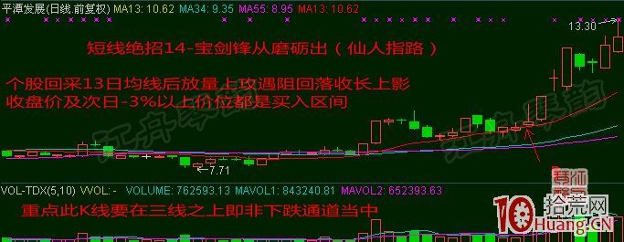 超短線選股技巧十八招，招招實用！（圖解）,拾荒網