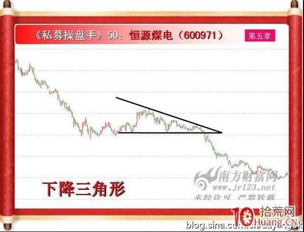 《私募操盤手》培訓第五十講：三角形（2）,拾荒網