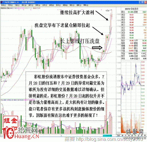 洗盤的藝術:常見的幾種洗盤方法探究 洗盤的藝術:常見的幾種洗盤方法探究,拾荒網
