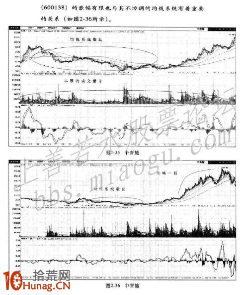 圖解大牛股形態誕生記,拾荒網