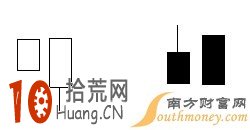 炒股經常用到的幾個K線組合形態詳解 炒股經常用到的幾個K線組合形態詳解,拾荒網