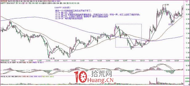 《纏論108課》22:將8億大米裝到5個莊傢的肚子裡 大資金的教課書 《纏論108課》22:將8億大米裝到5個莊傢的肚子裡 大資金的教課書,拾荒網