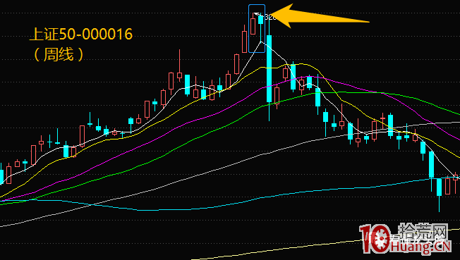 超短高手K線圖技術系列深度教程之8：平頭頂、平頭底形態（圖解）,拾荒網
