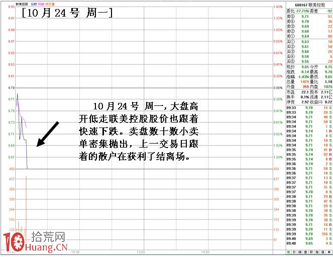 圖解短線小莊如何實施“吸籌、洗盤、拉高、出貨”：洗盤,拾荒網