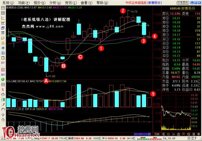 低吸戰法（6）：極靜思動,拾荒網