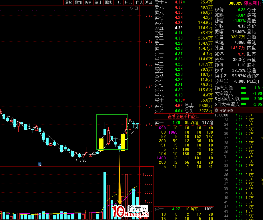 漲停板低吸埋伏戰法（圖解）,拾荒網