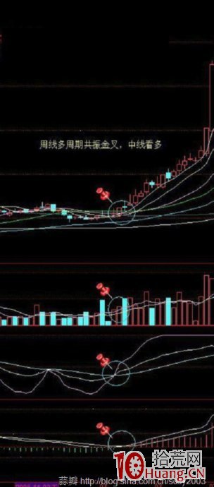 周線多周期共振金叉買入飆升大牛股（圖解）,拾荒網