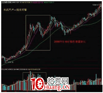 怎麼判斷成交量多少才算是大（圖解）,拾荒網