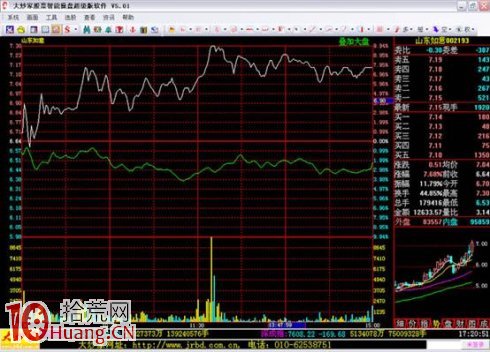 吳迪炒作套路三:抓住起漲,波段炒作(精) 吳迪炒作套路三:抓住起漲,波段炒作(精),拾荒網