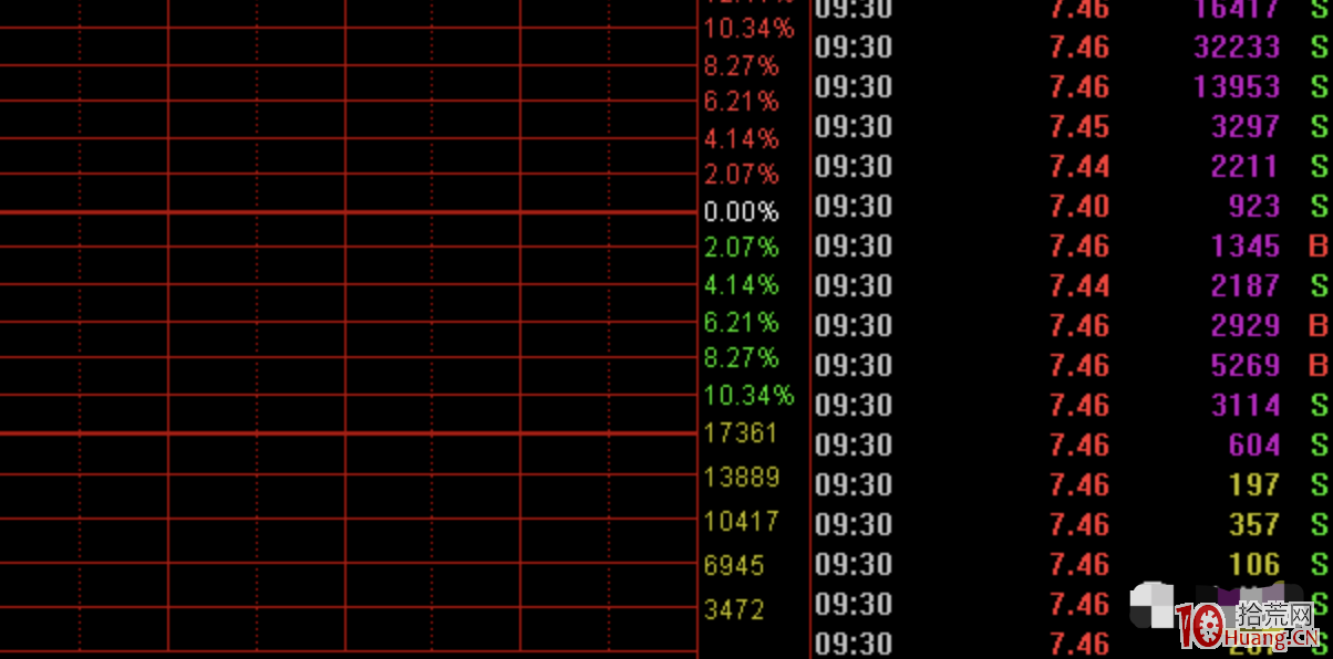 天龍吸水戰法(圖解) 天龍吸水戰法(圖解),拾荒網