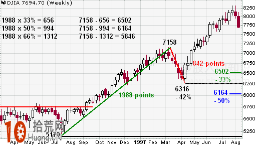 趨勢的市場走勢圖解,拾荒網