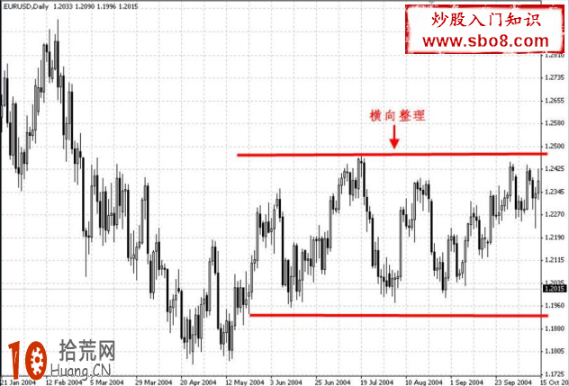 史上最全的趨勢線畫法圖解(上升下降趨勢線、上升下降通道線) 史上最全的趨勢線畫法圖解(上升下降趨勢線、上升下降通道線),拾荒網