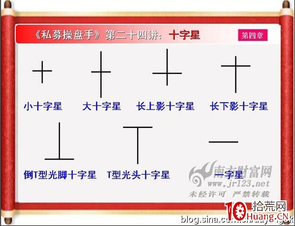 《私募操盤手》培訓第二十四講：十字星（圖解）,拾荒網