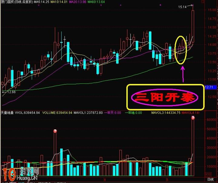 三陽開泰殺入!加速上揚瞬間爆發,拾荒網