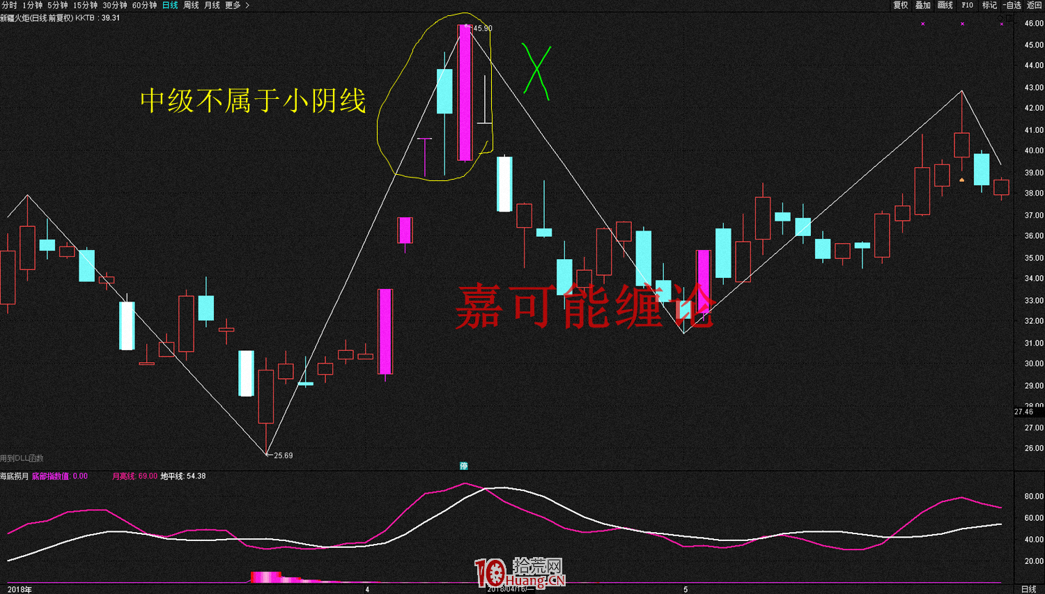 多方炮與空方炮K線組合形態的炒股精髓 深度教程(圖解) 多方炮與空方炮K線組合形態的炒股精髓 深度教程(圖解),拾荒網