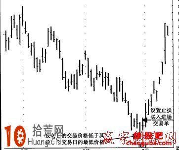 圖解V形形態：反轉日出現的價格新高和新低,拾荒網