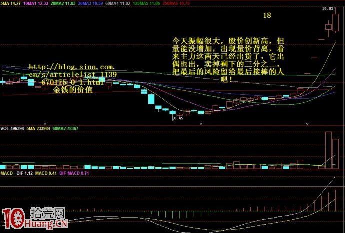 圖形理論短線技術圖解,拾荒網