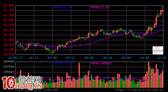 圖解漲停板平臺突破形態的選股技巧,拾荒網