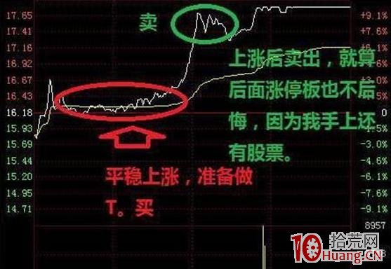 盤中分時做T技術 深度教程（圖解）,拾荒網