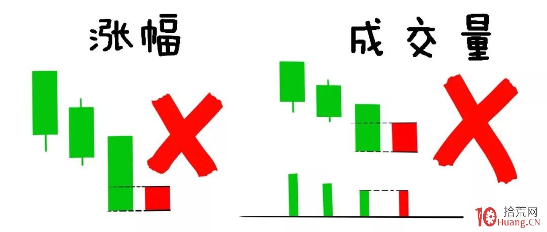 成交量戰法之：成交量捉反彈（圖解）,拾荒網