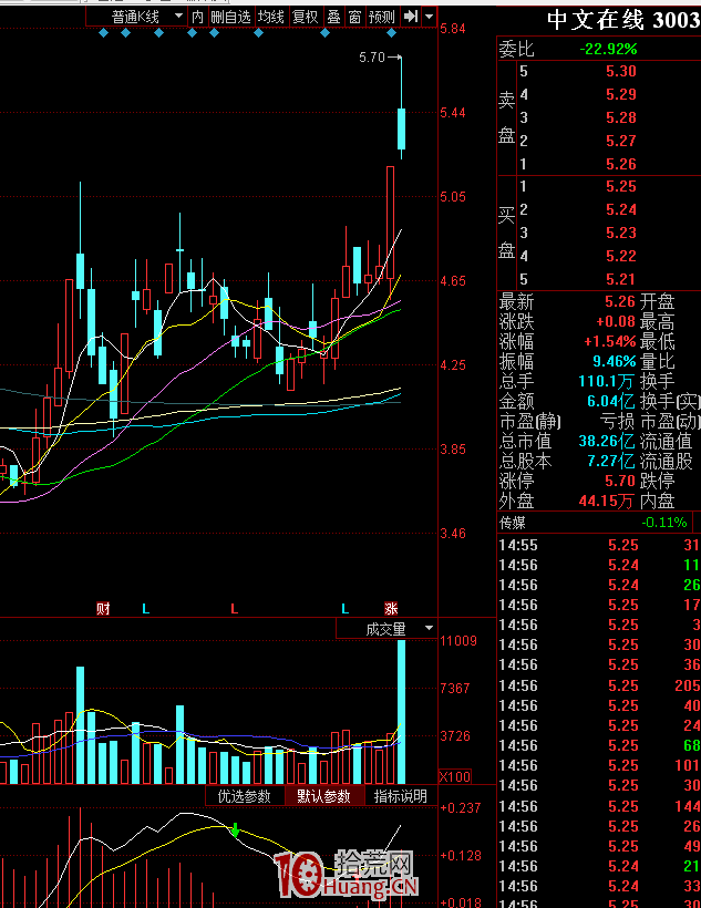 突破前高套牢區的分歧或弱轉強的買入技術細節，關系到這筆交易的成敗（圖解）,拾荒網