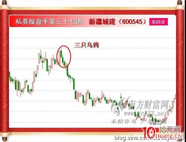 《私募操盤手》培訓第三十七講：三白兵與三烏鴉（圖解）,拾荒網