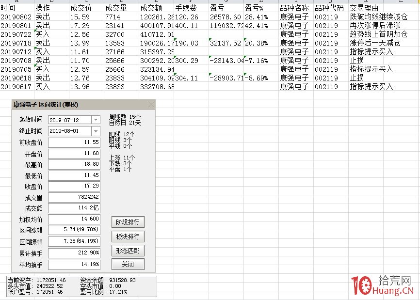在弱勢市場裡做反彈選股的一些經驗和買賣技巧(圖解) 在弱勢市場裡做反彈選股的一些經驗和買賣技巧(圖解),拾荒網