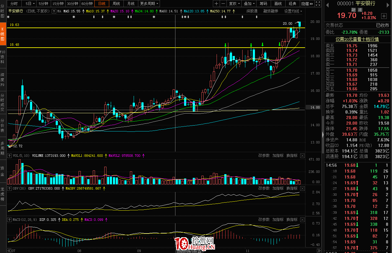 如何更有效的判斷阻力位和支撐位？阻力位和支撐位的畫法（一） 深度教程,拾荒網