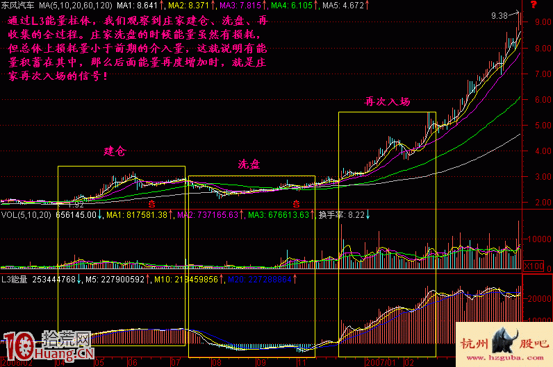 圖解如何從成交量柱區分主動性買盤或賣盤 圖解如何從成交量柱區分主動性買盤或賣盤,拾荒網