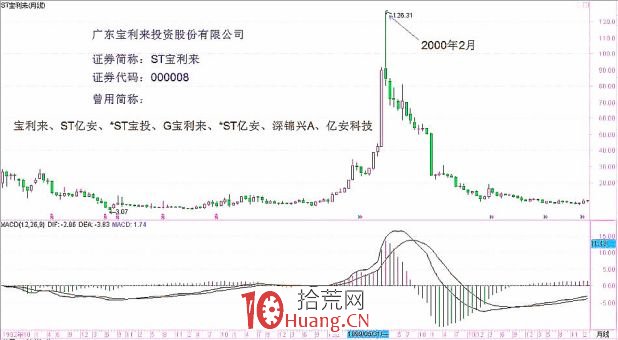 《纏論108課》2:沒有莊傢,有的隻是贏傢和輸傢! 《纏論108課》2:沒有莊傢,有的隻是贏傢和輸傢!,拾荒網