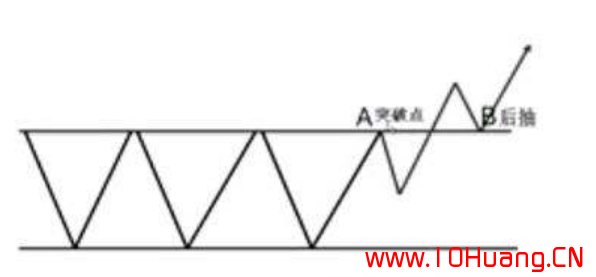 7種K線抄底秘訣！（圖解）,拾荒網