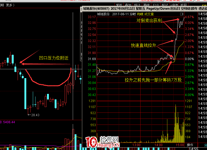 從一封判決書看職業操盤手（莊傢）如何選股及收割散戶的（圖解）,拾荒網