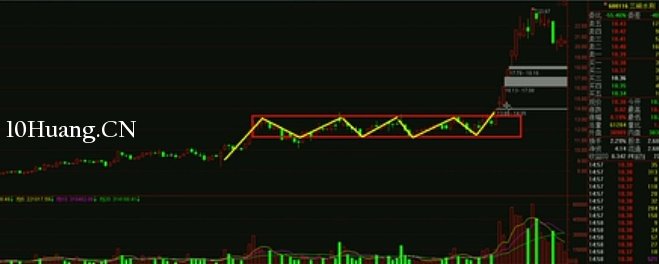 K線圖高手進階教程76:矩形箱體戰法(圖解) K線圖高手進階教程76:矩形箱體戰法(圖解),拾荒網