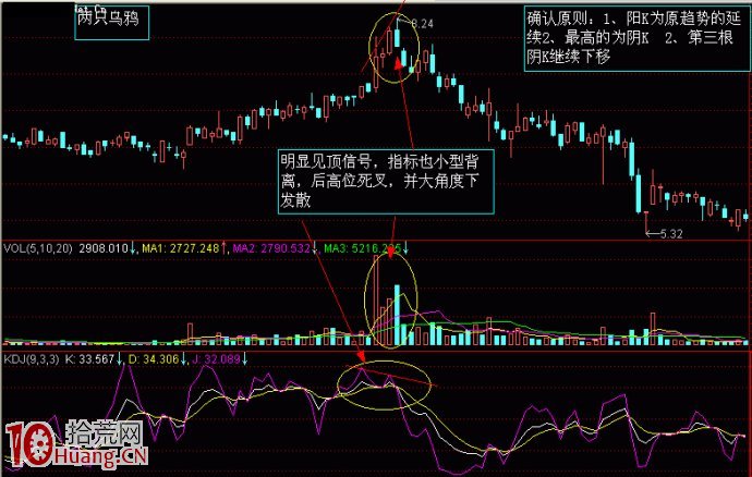 K線解密圖解：晨星和幕星,拾荒網